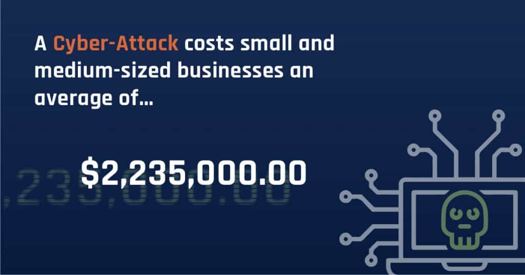 Cybersecurity Basics | External Penetration Test | Internal Breach Detection