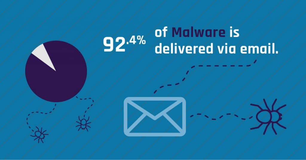 Cybersecurity Basics | External Penetration Test | Internal Breach Detection