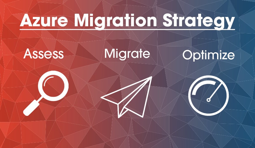 azure migration strategy steps, assess, migrate, and optimize.