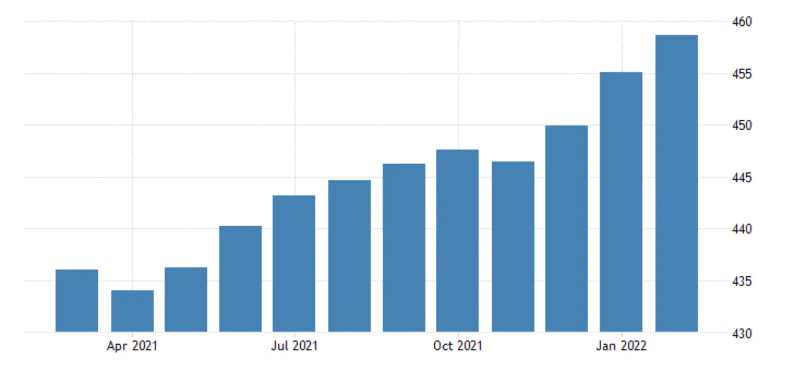 Biggest Industries in Phoenix