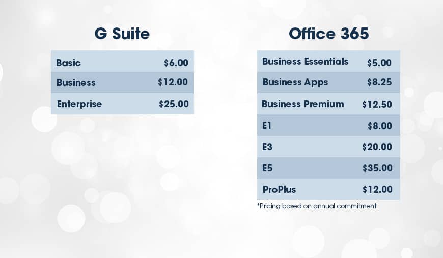 g suite vs office 365 pricing chart
