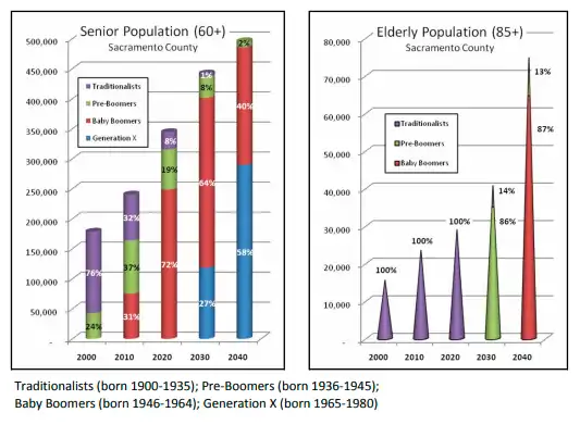 Sacramento Industries