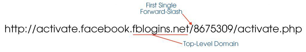 Example URL highlighting the top-level domain