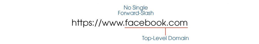 Example URL highlighting the top-level domain