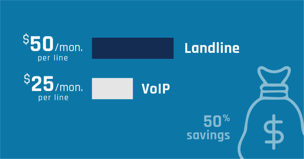 What is VoIP; What is VoIP Phone; VoIP Features and Benefits