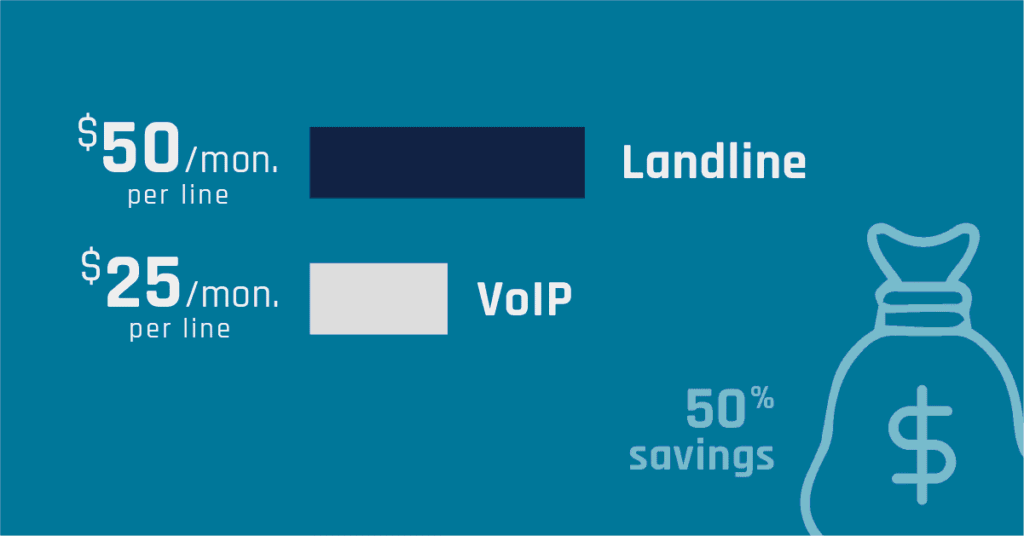 How Does VoIP Work | VoIP Features and Benefits | How Does VoIP Work Diagram