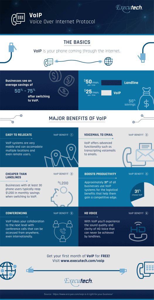How does VoIP work diagram; What is VoIP; What is VoIP Phone; VoIP features and benefits
