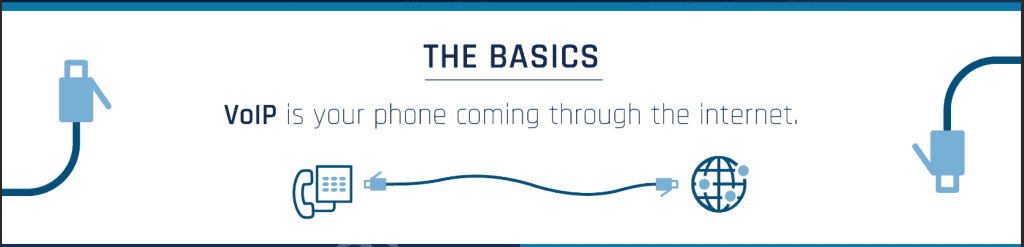 How Does VoIP Work | VoIP Features and Benefits | How Does VoIP Work Diagram