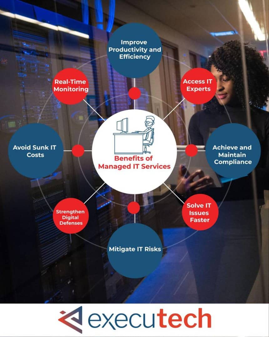 Benefits of Managed IT Services